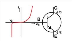 Jukebox reparatie en restauratie